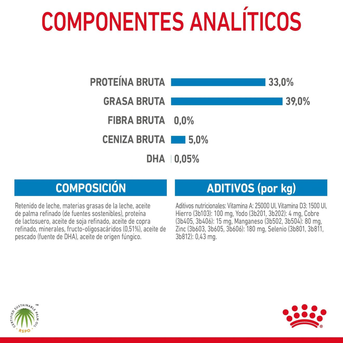 Royal Canin Babydog Leche para perros