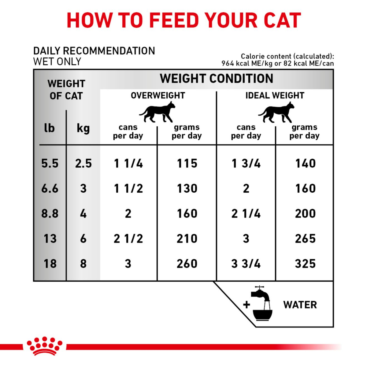 Royal Canin Early Renal Gato Lata